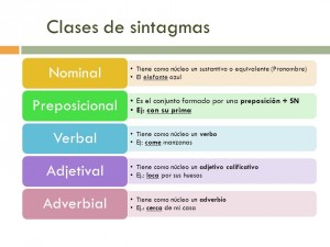 CLASES DE SINTAGMAS