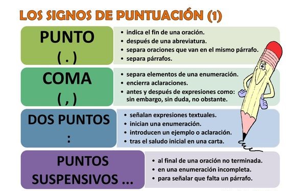 Recuerda los signos de puntuación básicos.