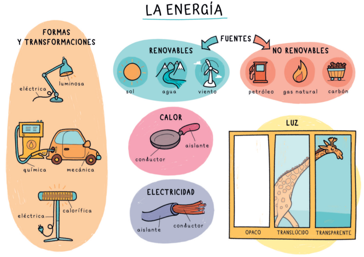 Recordatorio De Actividades El Blog Del Profe Ra L