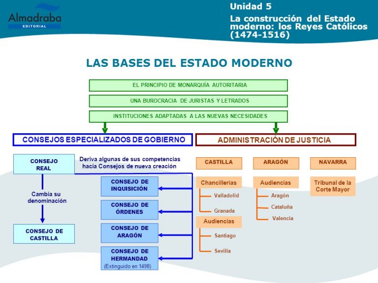 Las bases del Estado moderno Geografía e Historia 1º y 2º de ESO Las bases del Estado moderno Geografía e Historia 1º y 2º de ESO