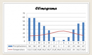 climograma navidad2