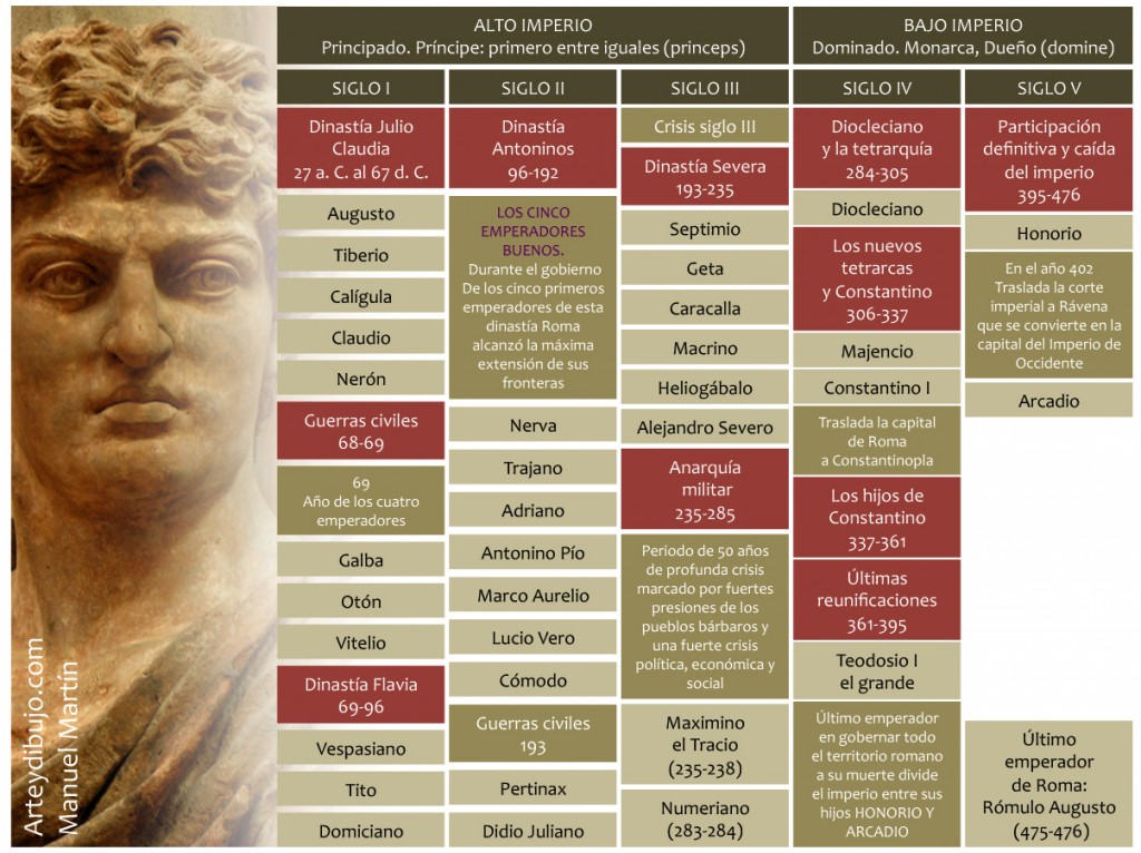 Emperadoresromanos Cronología Geografía Historia Y Cultura Clásica 3293