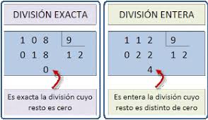 Blog de Cuarto del CEIP Alfonso X el Sabio de Arcos de la Frontera: U 6  Matemáticas División exacta y división entera.